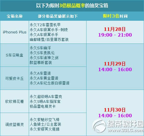 qq飞车宝箱极品产出概率限时翻3倍活动 感恩三天乐1