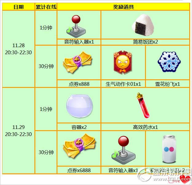 ����ʱ��11��28��29�ջ 7776��ȯ+��������1