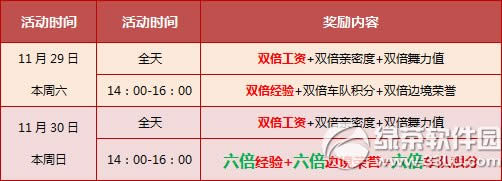 qq�ɳ�11��29��30�ջ 3500��ȯ+���þ�Ʒ����1