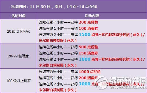 qq�ɳ�11��29��30�ջ 3500��ȯ+���þ�Ʒ����2