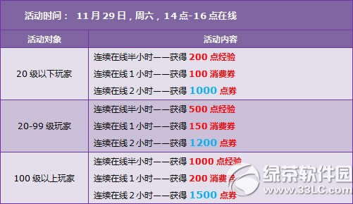 qq�ɳ�11��29��30�ջ 3500��ȯ+���þ�Ʒ����3