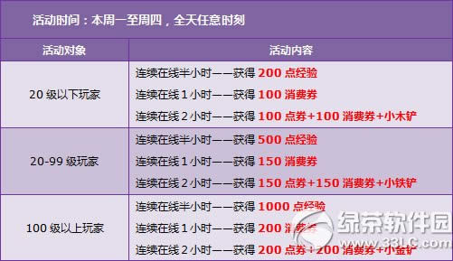 qq�ɳ�11��29��30�ջ 3500��ȯ+���þ�Ʒ����5