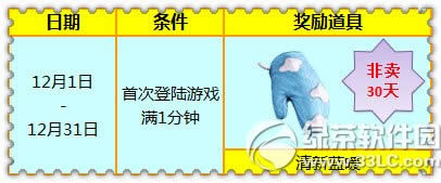 ����ʱ����¼���ͷ����ֳֻ �״ε�¼������ů����1