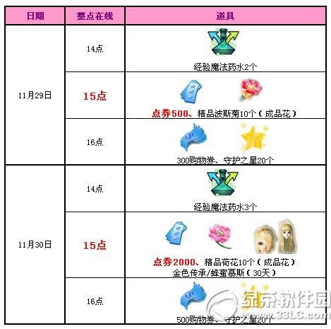 qq����11�µ����ܻ���� 5500��ȯ+���÷���1