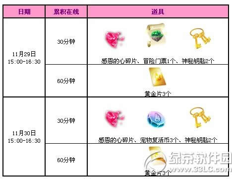 qq����11�µ����ܻ���� 5500��ȯ+���÷���2