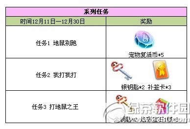 qq炫舞12月系列独立任务 qq炫舞12月活动 大全1