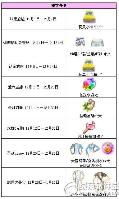 qq炫舞12月系列独立任务 qq炫舞12月活动 大全2