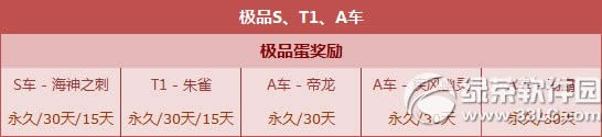 qq�ɳ���ԸŤ����11��21�ո��� ��ƷS��/T1����/����A����Ϯ1