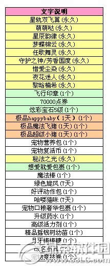 qq炫舞八音盒11.19更新内容 经典非卖等你拿2