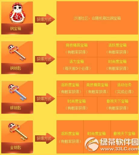 qq���迪���佱��double�������ַ �ջ��֮����ͭ����3