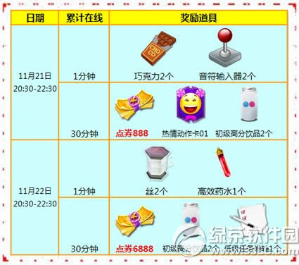 ����ʱ��11��21��22�ջ���� 7776��ȯ+������Ʒ����1