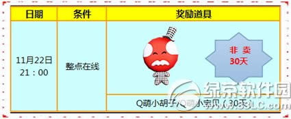 ����ʱ��11��21��22�ջ���� 7776��ȯ+������Ʒ����2