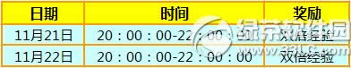 ����ʱ��11��21��22�ջ���� 7776��ȯ+������Ʒ����3