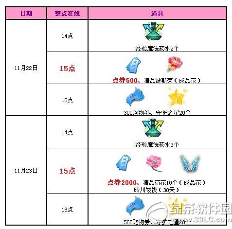 qq����11�»��������ܻ���� 2500��ȯ+���ŵ��ߵ�������1