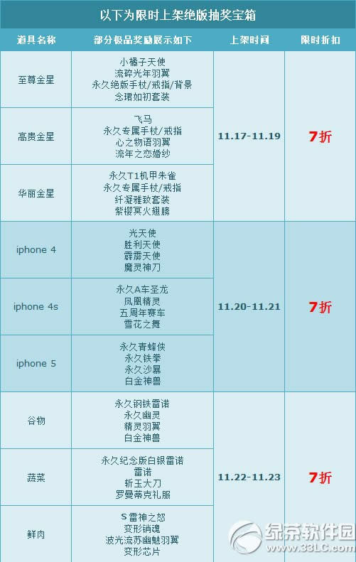 qq�ɳ�����齱����������� ���4�۵�����1
