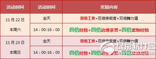 qq�ɳ�11��22��23�ջ���� 3500��ȯ+���ý�ָ+�ı�1