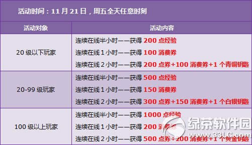 qq�ɳ�11��22��23�ջ���� 3500��ȯ+���ý�ָ+�ı�4