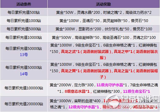 �����ᱦ���Ӯ�󽱻 ��ֵ����������1