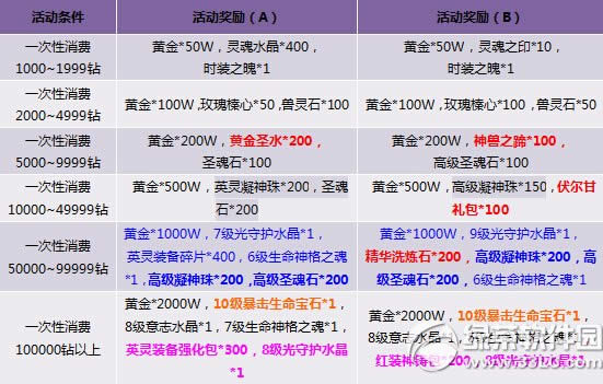 �����ᱦ���Ӯ�󽱻 ��ֵ����������2