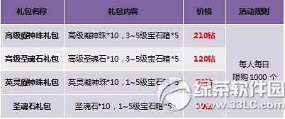 �����ᱦ���Ӯ�󽱻 ��ֵ����������5