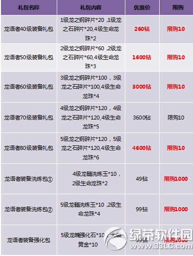 �����ᱦ���Ӯ�󽱻 ��ֵ����������6