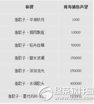 ����3�汾2.0.495�������� ����ϵͳ���Ų���2