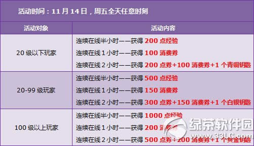 qq�ɳ�11��15��16�ջ 3500��ȯ+4��+���ð��ѤĿ����4