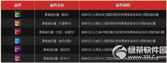 dnf异界管理活动 异界抗魔值门槛降低助你早日集齐异界套4