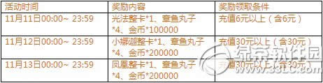 ��������һ���ѹ� ��ֵ��Ӣ(ling)��(hun)��(ban)��(lv)1