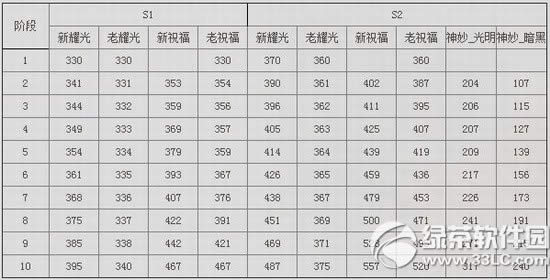 ����11���°汾�������� ҫ�����Ե�����50��Ӣ�۱�����1