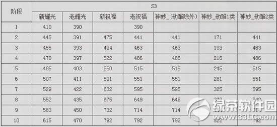 ����11���°汾�������� ҫ�����Ե�����50��Ӣ�۱�����2