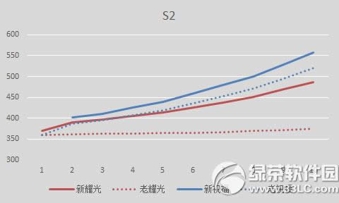 ����11���°汾�������� ҫ�����Ե�����50��Ӣ�۱�����4