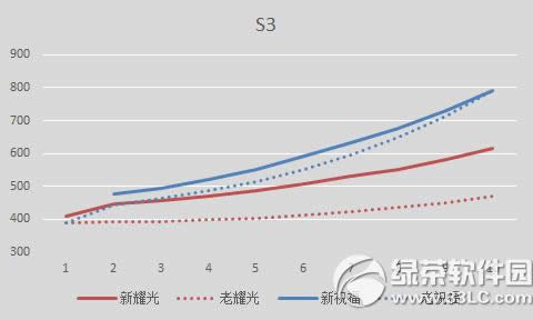 ����11���°汾�������� ҫ�����Ե�����50��Ӣ�۱�����5