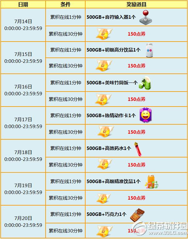 ����ʱ������ӭ���� ÿ��������150��ȯ1