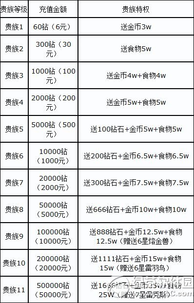 ȫ�������11Ҫ����Ǯ��ȫ�������11�۸�1