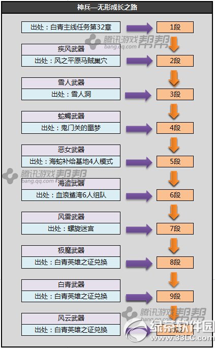 剑灵神兵武器成长树图 剑灵神兵武器S1~3成长树1
