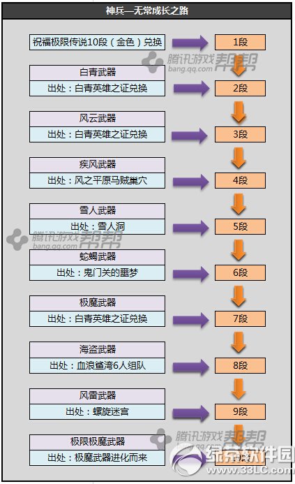剑灵神兵武器成长树图 剑灵神兵武器S1~3成长树2