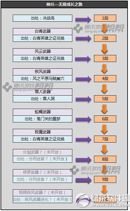 剑灵神兵武器成长树图 剑灵神兵武器S1~3成长树3