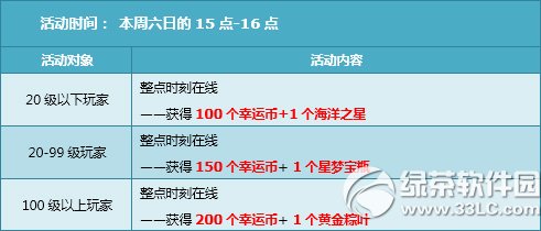 qq�ɳ�8��23��24�ջ���� 6880��ȯ+���ó�������6