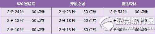 qq�ɳ�8��23��24�ջ���� 6880��ȯ+���ó�������8