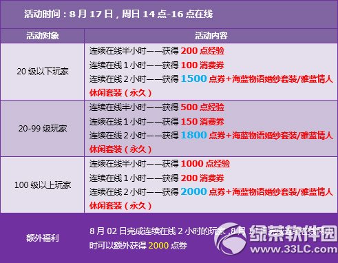 qq�ɳ�8��17�ջ���� �����ֲ�ͣ������ȯ�����2