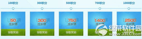 cf���û�Ա���ٽ��׼ƻ����ַ ��������������ֵ����2