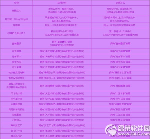 qq炫舞秘域圣灵多少钱 秘域圣灵属性图介绍1