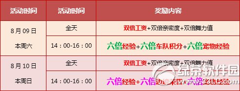 qq�ɳ�8��9��10�ջ���� ������9480��ȯ+��ƷK2�ֻ�1
