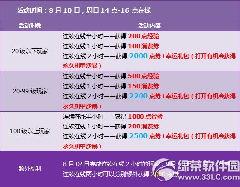 qq�ɳ�8��9��10�ջ���� ������9480��ȯ+��ƷK2�ֻ�2
