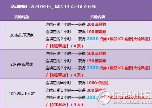 qq�ɳ�8��9��10�ջ���� ������9480��ȯ+��ƷK2�ֻ�3