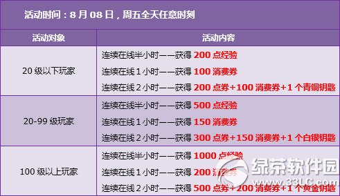 qq�ɳ�8��9��10�ջ���� ������9480��ȯ+��ƷK2�ֻ�4