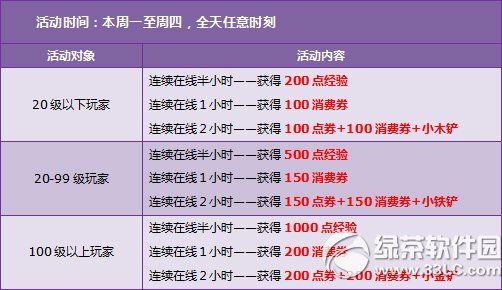 qq�ɳ�8��9��10�ջ���� ������9480��ȯ+��ƷK2�ֻ�5