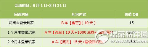 qq�ɳ�8��9��10�ջ���� ������9480��ȯ+��ƷK2�ֻ�7