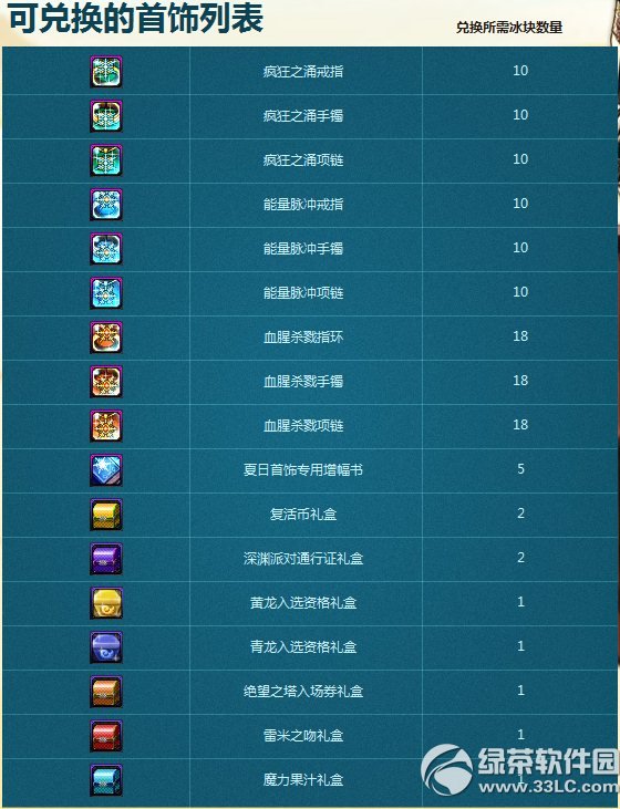 dnf2014���������������� ��ˬ�������ɶһ���ħ����